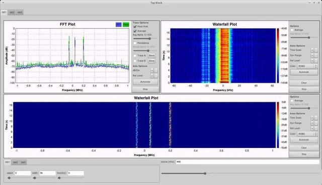 Ključne tehnologije i razvojni trendovi softverski definiranog radija